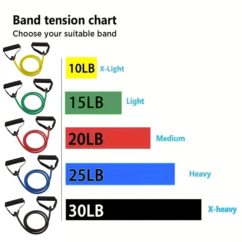 Pita Latihan Tahanan dengan Pe - Resistance Bands Set With Handles ulasan dan harga